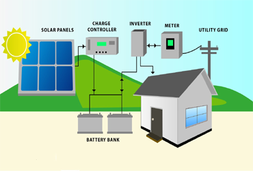 hybrid solar