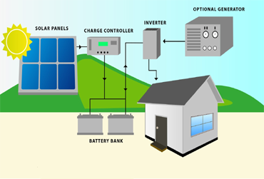 off grid solar