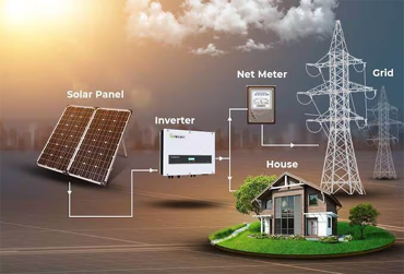 on grid solar