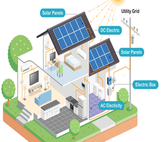 solar installation